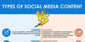 Social media infographic – The 5 Types of Social Media Content You Need to Create
