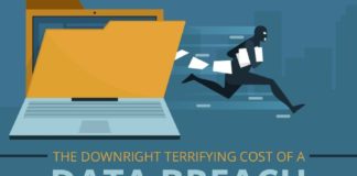 Social media infographic – The Downright Terrifying Cost of a Data Breach #Infographic