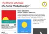 Social media infographic – The Life of a Social Media Manager: How to Spend Time on Social Media