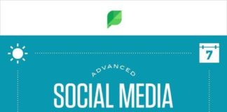 Social media infographic – The Only Social Media Checklist You’ll Ever Need