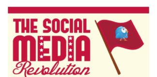 Social media infographic – The Social media revolution #infografia #infographic #socialmedia