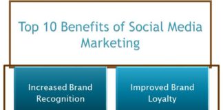 Social media infographic – The Top 10 Benefits Of Social Media Marketing