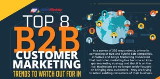 Social media infographic – The Top 8 B2B Customer Marketing Trends in 2017 (Infographic)