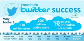 Social media infographic – Top 10 Twitter Tips and Tricks for Beginners
