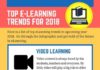 Social media infographic – Top eLearning Trends for 2017-2018 Infographic