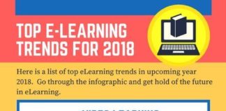 Social media infographic – Top eLearning Trends for 2017-2018 Infographic