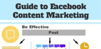 Digital Marketing : Un petit guide stratégique pour communiquer sur Facebook
