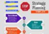 Social media infographic – What is Strategic Planning