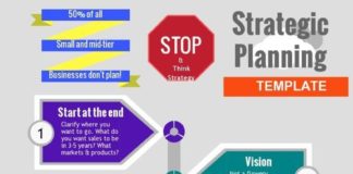 Social media infographic – What is Strategic Planning