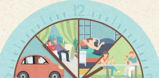 Social media infographic – When It Comes to Rent, Your Time is Money