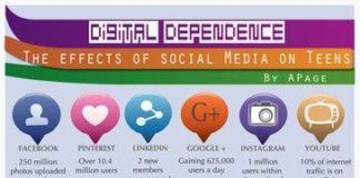 Social media infographic – When Unplugging Leads to Anxiety and Depression: A HealthCentral Explainer