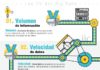 Social media infographic – Where to seek big data for social media analytics