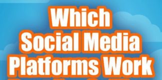 Social media infographic – Which Social Media Platforms Work Best For Selling On Etsy