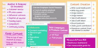 Social media infographic – social media for 2019- what a social media manager does