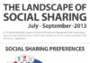 Social media infographic – État des lieux des partages sur les réseaux sociaux