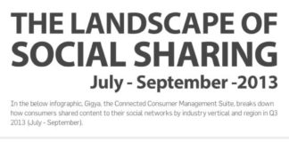 Social media infographic – État des lieux des partages sur les réseaux sociaux