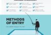 Social media infographic – ★☯★ How to protect yourself from #hackers – #Infographic ★☯★ Carol R…
