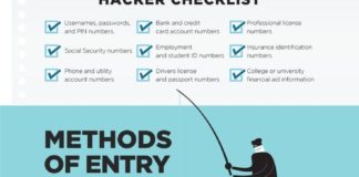 Social media infographic – ★☯★ How to protect yourself from #hackers – #Infographic ★☯★ Carol R…