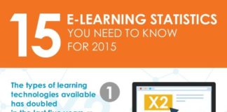 Statistics infographic : 15 E-Learning statistics you need to know for 2015