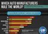 Statistics infographic : 2012 Global Car Sales Statistics Infographic
