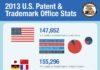 Statistics infographic : 2013 US Patent Statistics Infographic