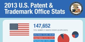 Statistics infographic : 2013 US Patent Statistics Infographic