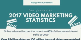 Statistics infographic : 2017 video marketing statistics infographic