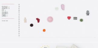 Statistics infographic : 3 gráficas estadísticas cuyos componentes están hechos de la comida que repre…