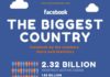 Statistics infographic : 33 Surprising Facebook Statistics with Facts and Numbers (Infographic)