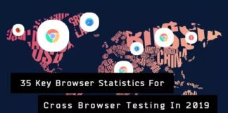 Statistics infographic : 35 Key Browser Statistics For Cross Browser Testing In 2019