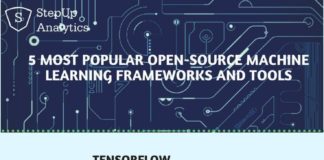 Statistics infographic : 5 most important Machine Learning and Data Science Frame work and Tools that one…