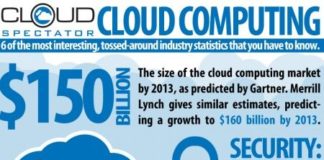 Statistics infographic : 6 Important Cloud Computing Statistics Infographic