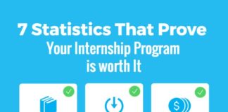 Statistics infographic : 9 Types of Infographics and When to Use Them [+ Infographic Templates