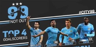 Statistics infographic : 99 Manchester City goals infographic #infographicsstatistics