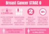 Statistics infographic : AHCC Breast Cancer Cure Reviews: Dosage and Treatment Results