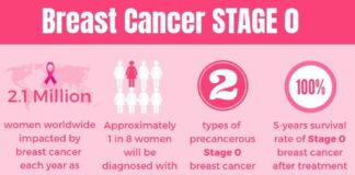 Statistics infographic : AHCC Breast Cancer Cure Reviews: Dosage and Treatment Results