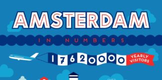 Statistics infographic : Amsterdam statistics infographic