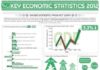 Statistics infographic : Belize Economic Statistics Infograph