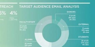 Statistics infographic : Best Infographics Videos #InfographicsAnimation #InfographicsDesign
