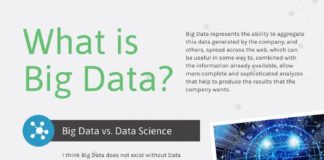 Statistics infographic : Big Data Infographic Template Template