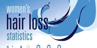 Statistics infographic : Biotin Hair and Nail Growth Vitamins ** Continue with the details at the image l…