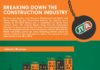 Statistics infographic : Breaking Down The Construction Industry #infographic