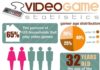 Statistics infographic : CHAPITRE 7 The “Video Game Statistics” infographic from OnlineSchools.org shows …
