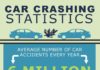 Statistics infographic : Car Crashing Statistics