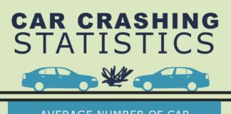 Statistics infographic : Car Crashing Statistics