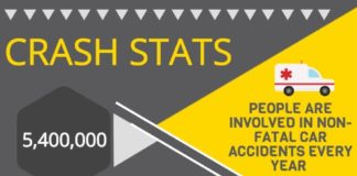 Statistics infographic : Car accident statistics infographic