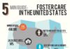 Statistics infographic : Case For Character | 5 MINUTE GUIDE TO FOSTER CARE IN THE U.S. | www.foreverkids…
