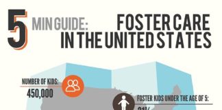 Statistics infographic : Case For Character | 5 MINUTE GUIDE TO FOSTER CARE IN THE U.S. | www.foreverkids…