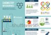 Statistics infographic : Chemistry scientific inventions research technology progress and statistics info…