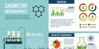 Statistics infographic : Chemistry scientific inventions research technology progress and statistics info…